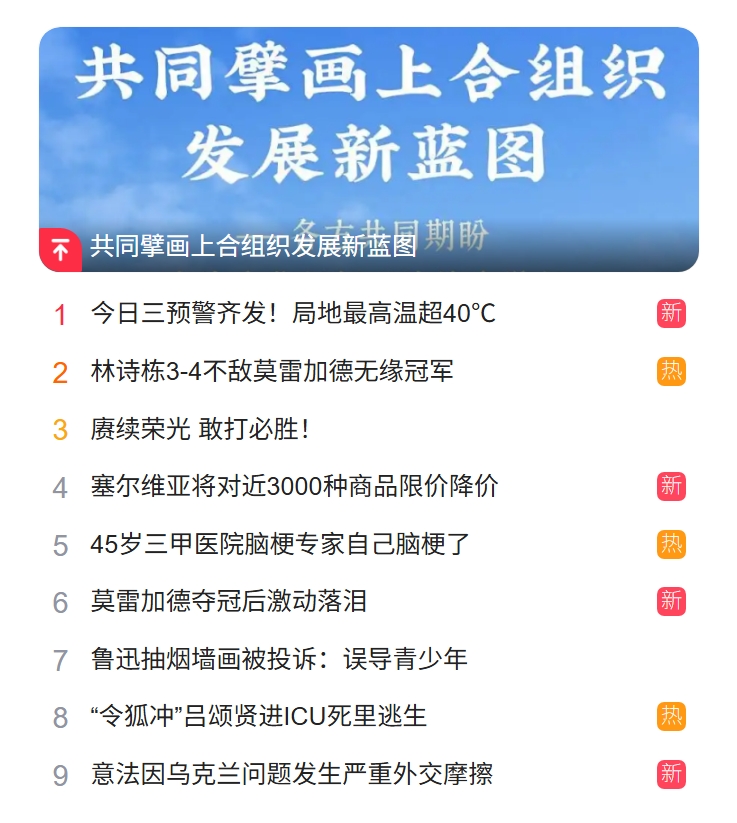 獵頭公司排名
